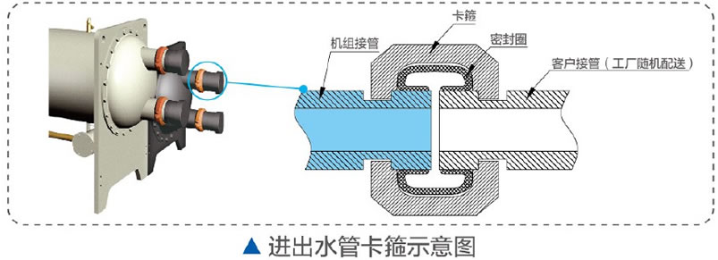 MC高效降膜式螺杆冷水机组